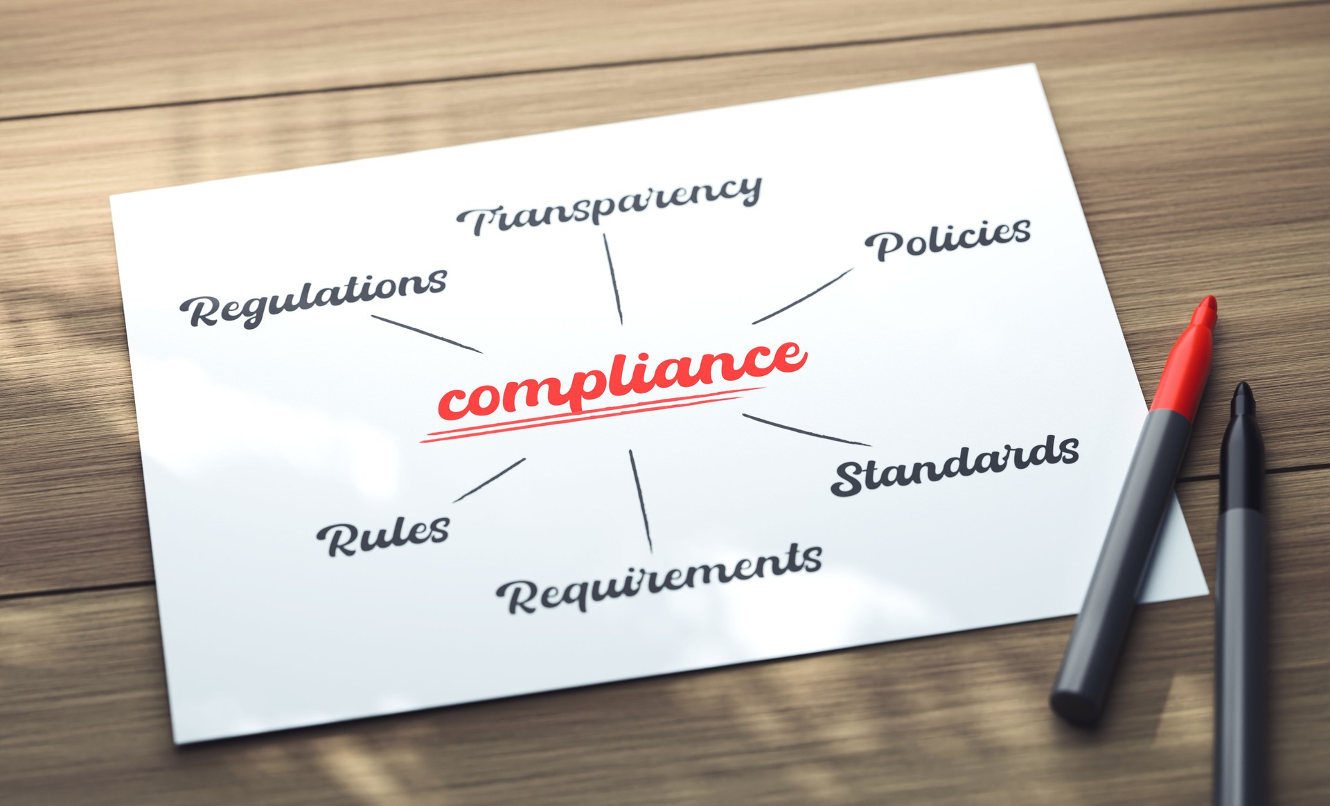 Compliance Diagram