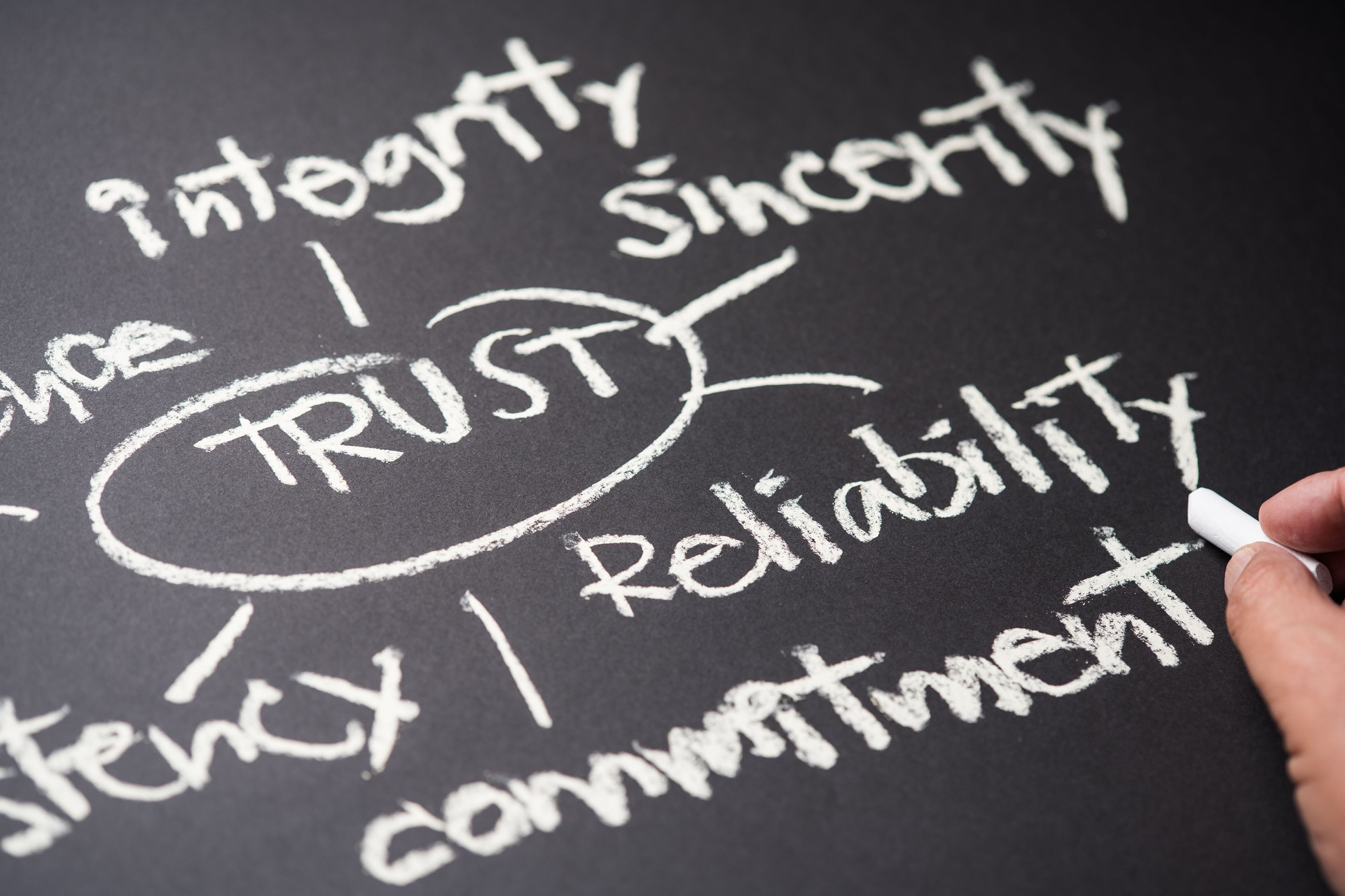 Chalkboard with the word "Trust" at the center, linked to integrity, sincerity, and commitment